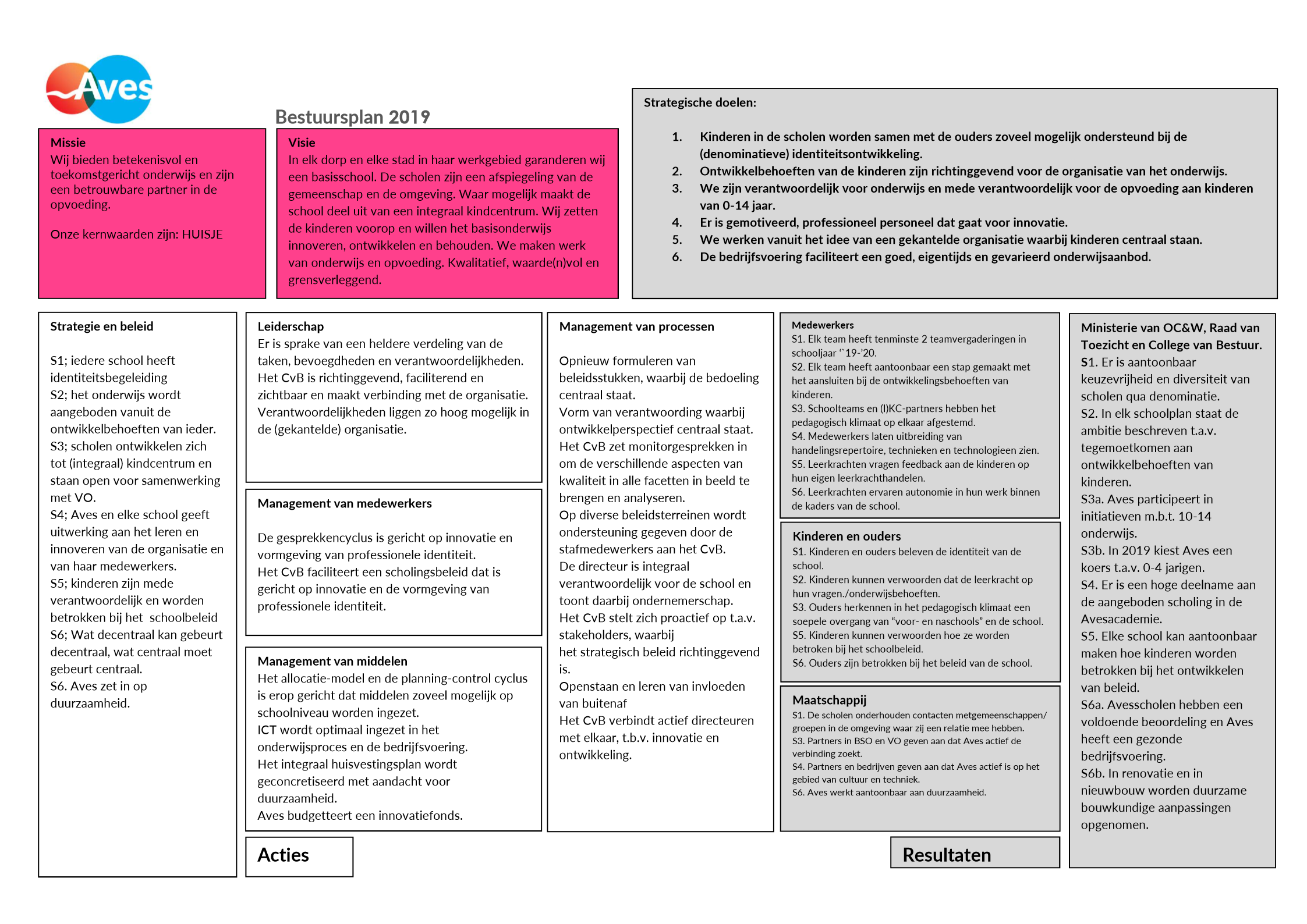 Schoolplan Schoolplan